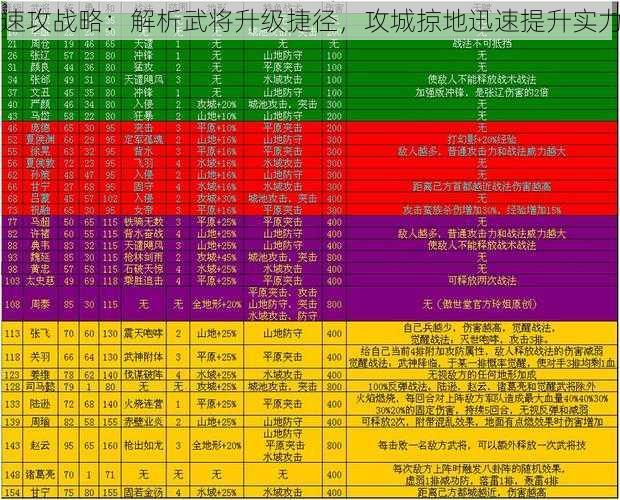 速攻战略：解析武将升级捷径，攻城掠地迅速提升实力