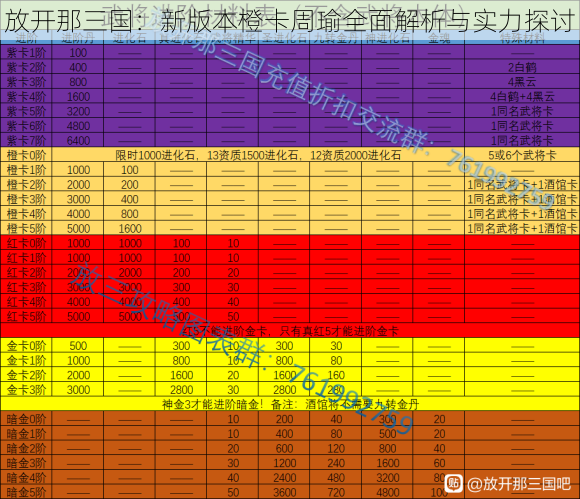 放开那三国：新版本橙卡周瑜全面解析与实力探讨