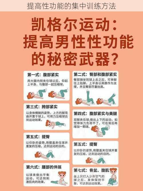 提高性功能的集中训练方法