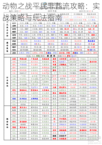 动物之战平民非酋流攻略：实战策略与玩法指南