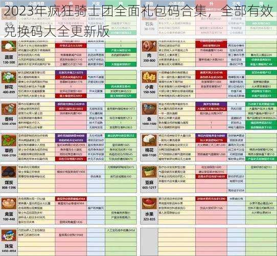 2023年疯狂骑士团全面礼包码合集，全部有效兑换码大全更新版