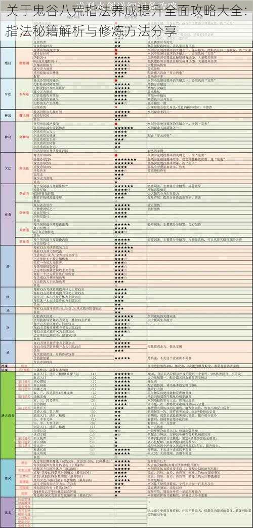 关于鬼谷八荒指法养成提升全面攻略大全：指法秘籍解析与修炼方法分享