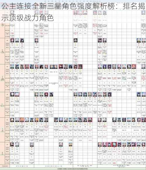 公主连接全新三星角色强度解析榜：排名揭示顶级战力角色