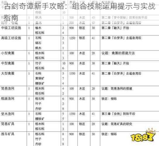 古剑奇谭新手攻略：组合技能运用提示与实战指南