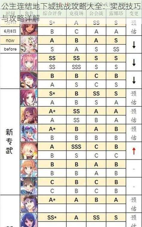 公主连结地下城挑战攻略大全：实战技巧与攻略详解