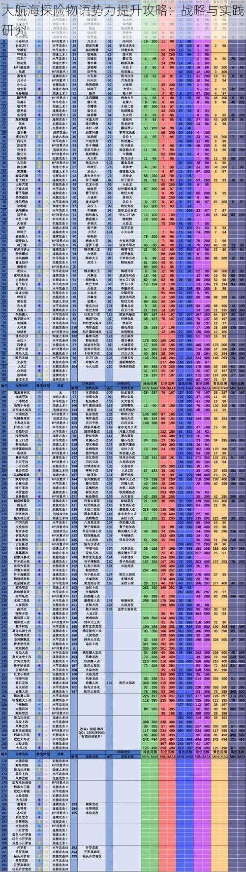 大航海探险物语势力提升攻略：战略与实践研究