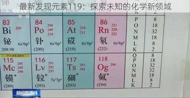 最新发现元素119：探索未知的化学新领域