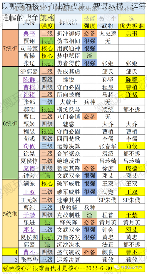 以郭嘉为核心的独特战法：智谋纵横，运筹帷幄的战争策略