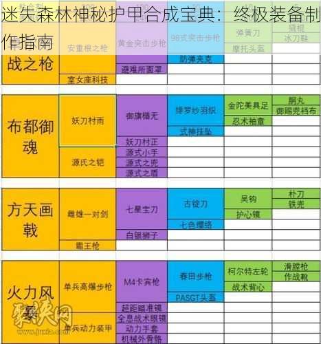 迷失森林神秘护甲合成宝典：终极装备制作指南