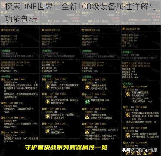 探索DNF世界：全新100级装备属性详解与功能剖析