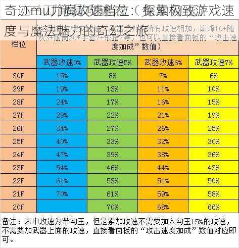 奇迹mu力魔攻速档位：探索极致游戏速度与魔法魅力的奇幻之旅