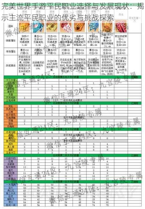 完美世界手游平民职业选择与发展现状：揭示主流平民职业的优劣与挑战探索