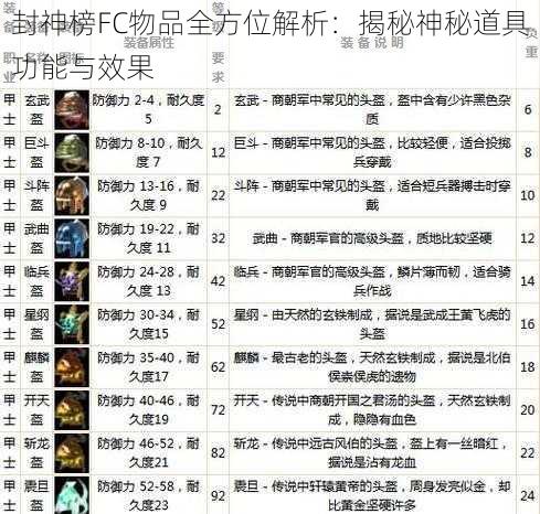 封神榜FC物品全方位解析：揭秘神秘道具功能与效果