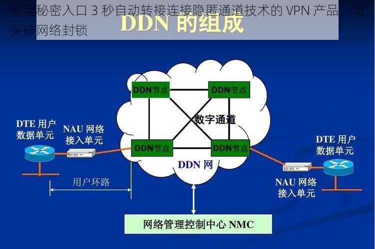 利用秘密入口 3 秒自动转接连接隐匿通道技术的 VPN 产品，可突破网络封锁