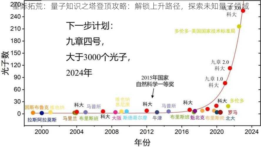 星际拓荒：量子知识之塔登顶攻略：解锁上升路径，探索未知量子领域