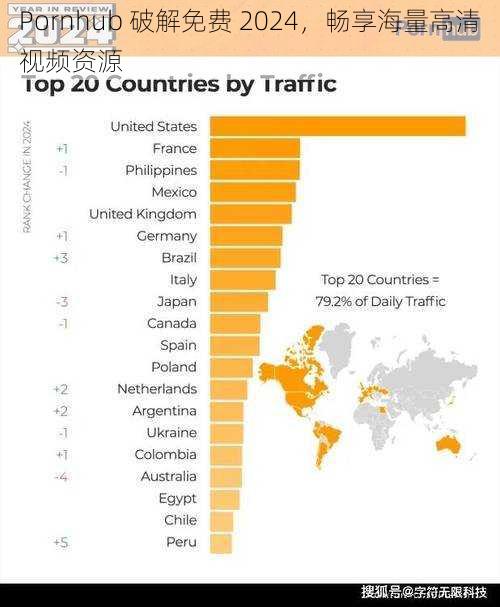 Pornhub 破解免费 2024，畅享海量高清视频资源