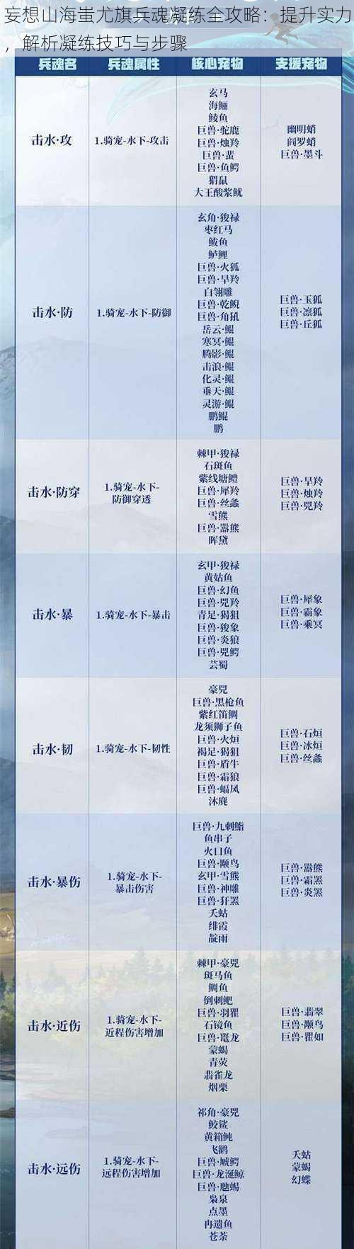 妄想山海蚩尤旗兵魂凝练全攻略：提升实力，解析凝练技巧与步骤