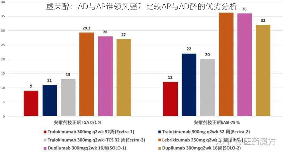 虚荣醉：AD与AP谁领风骚？比较AP与AD醉的优劣分析