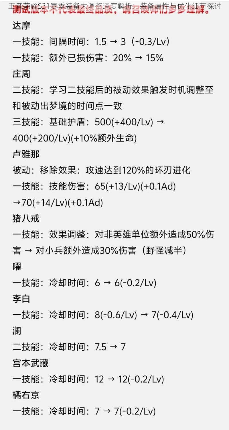 王者荣耀S31赛季装备大调整深度解析：装备属性与优化细节探讨