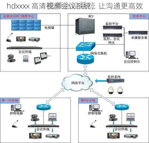 hdxxxx 高清视频会议系统，让沟通更高效