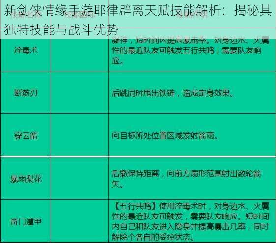 新剑侠情缘手游耶律辟离天赋技能解析：揭秘其独特技能与战斗优势