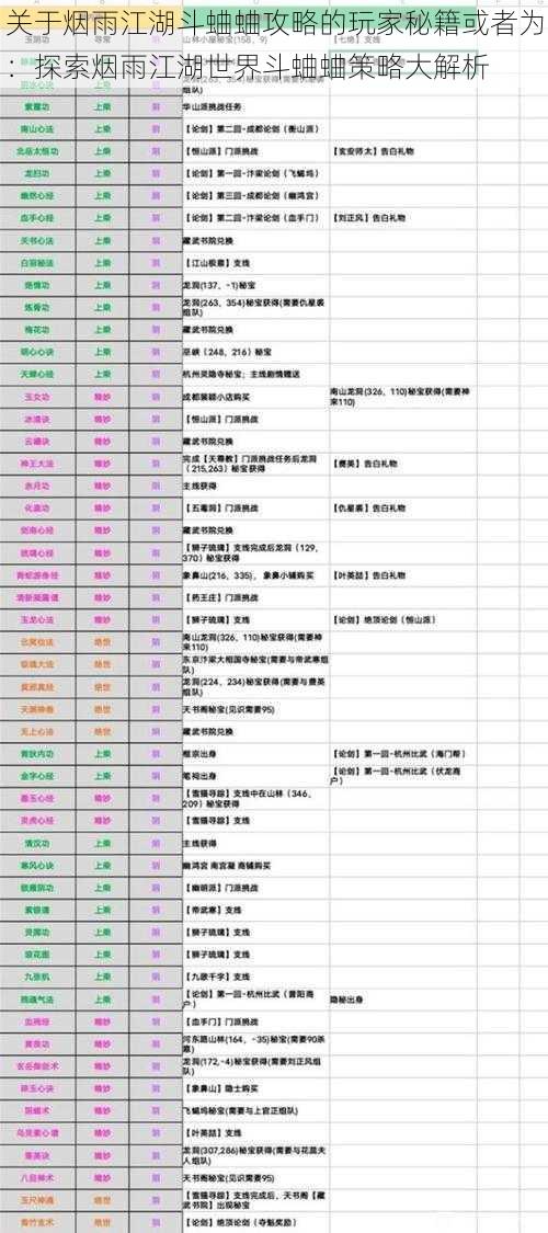 关于烟雨江湖斗蛐蛐攻略的玩家秘籍或者为：探索烟雨江湖世界斗蛐蛐策略大解析