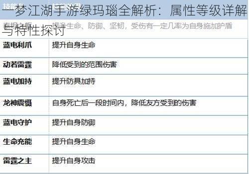 一梦江湖手游绿玛瑙全解析：属性等级详解与特性探讨