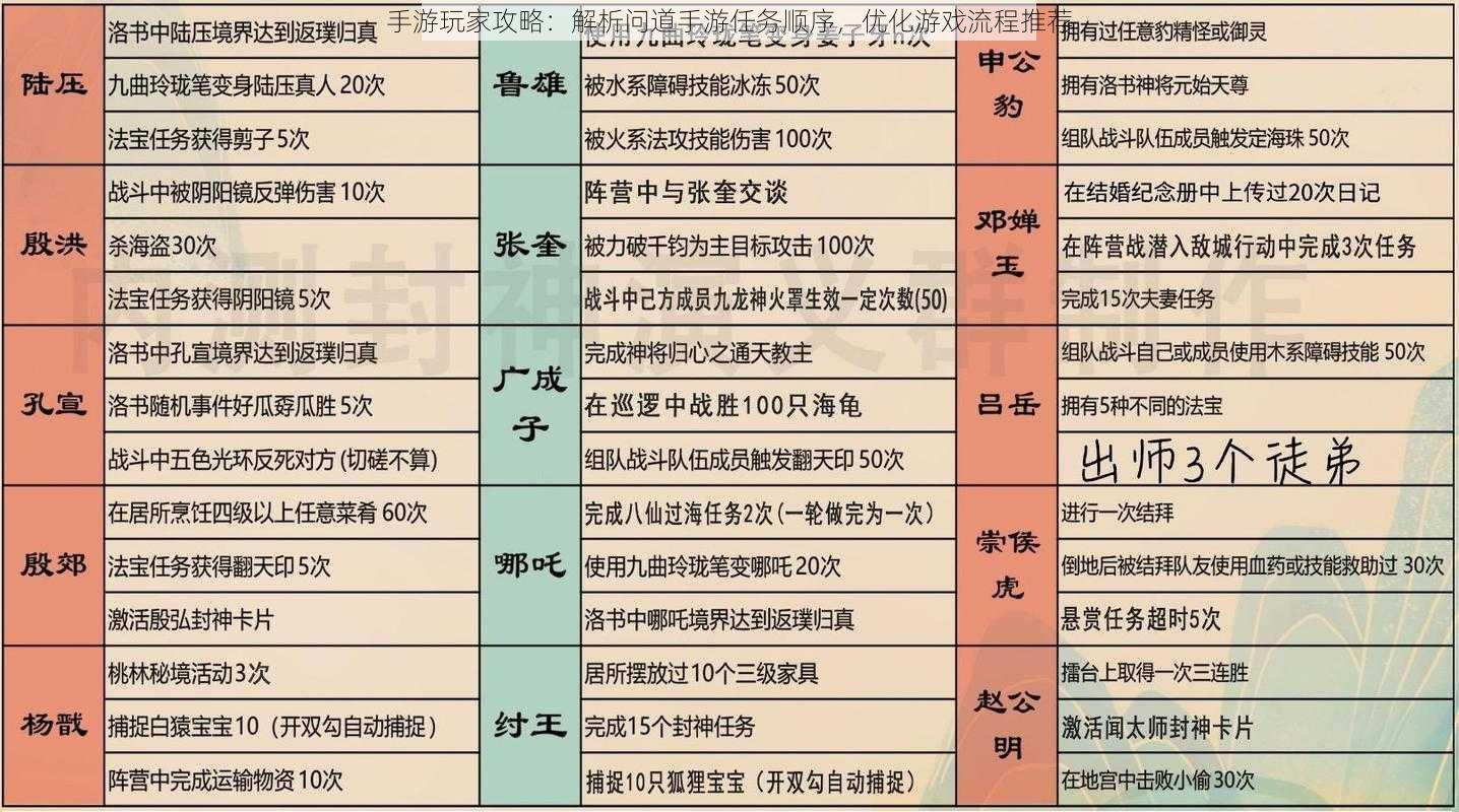 手游玩家攻略：解析问道手游任务顺序，优化游戏流程推荐