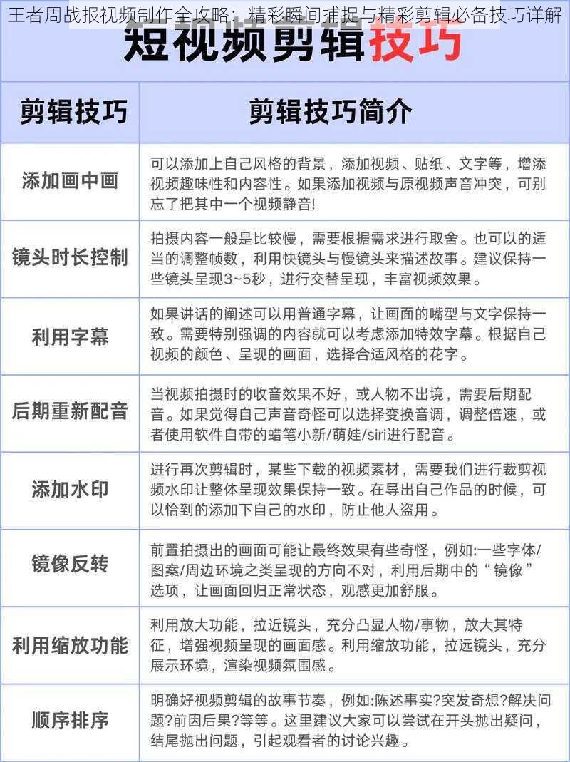 王者周战报视频制作全攻略：精彩瞬间捕捉与精彩剪辑必备技巧详解