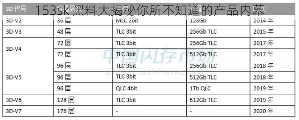 153sk 黑料大揭秘你所不知道的产品内幕