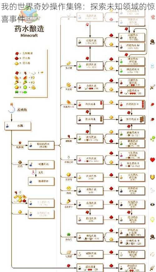 我的世界奇妙操作集锦：探索未知领域的惊喜事件
