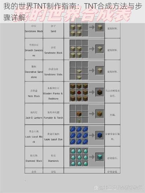 我的世界TNT制作指南：TNT合成方法与步骤详解