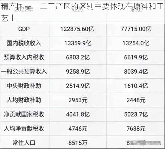 精产国品一二三产区的区别主要体现在原料和工艺上