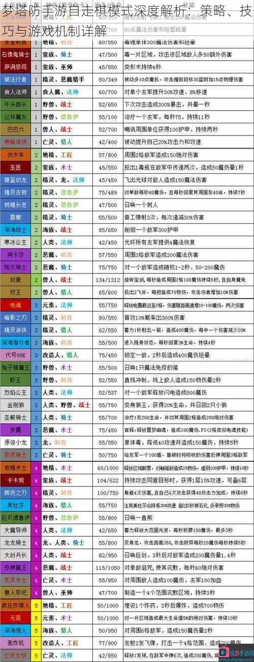 梦塔防手游自走棋模式深度解析：策略、技巧与游戏机制详解