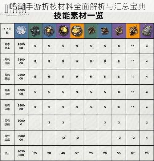 鸣潮手游折枝材料全面解析与汇总宝典