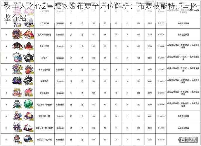 牧羊人之心2星魔物娘布萝全方位解析：布萝技能特点与图鉴介绍