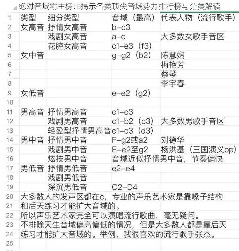 绝对音域霸主榜：揭示各类顶尖音域势力排行榜与分类解读