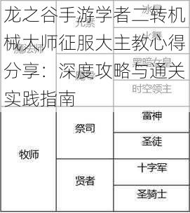 龙之谷手游学者二转机械大师征服大主教心得分享：深度攻略与通关实践指南