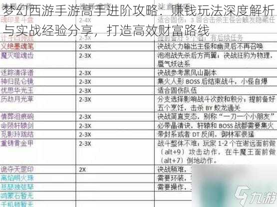 梦幻西游手游高手进阶攻略：赚钱玩法深度解析与实战经验分享，打造高效财富路线