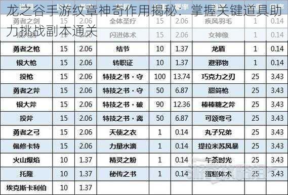 龙之谷手游纹章神奇作用揭秘：掌握关键道具助力挑战副本通关