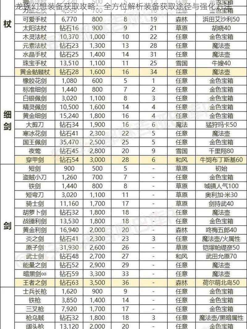 龙族幻想装备获取攻略：全方位解析装备获取途径与强化方法