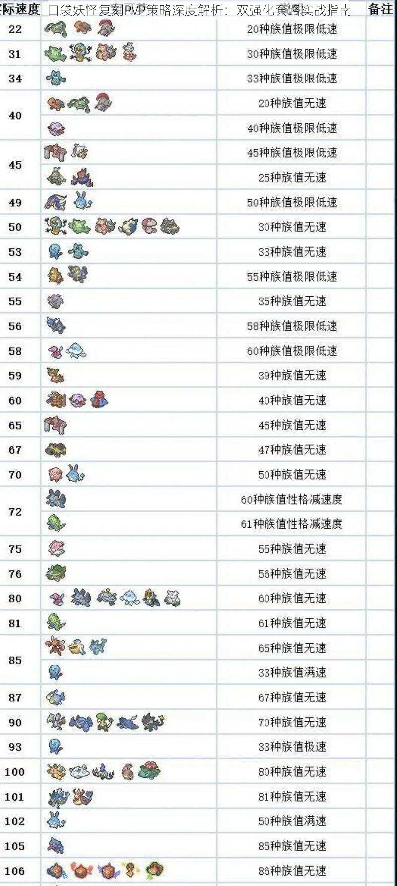 口袋妖怪复刻PVP策略深度解析：双强化套路实战指南