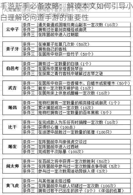 手游新手必备攻略：解读本文如何引导小白理解论问道手游的重要性