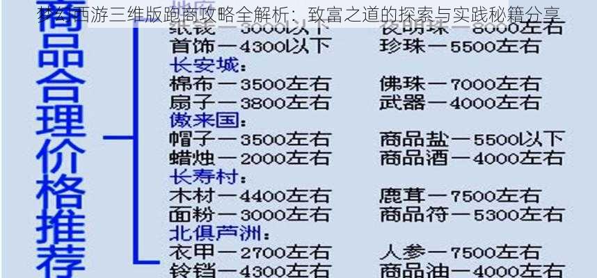 梦幻西游三维版跑商攻略全解析：致富之道的探索与实践秘籍分享