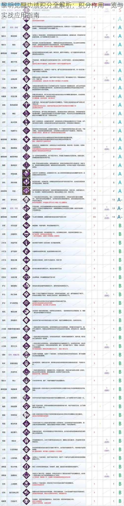 黎明觉醒功绩积分全解析：积分作用一览与实战应用指南