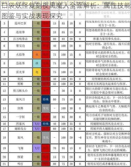 口袋妖怪复刻夜黑魔人全面解析：属性技能图鉴与实战表现探究