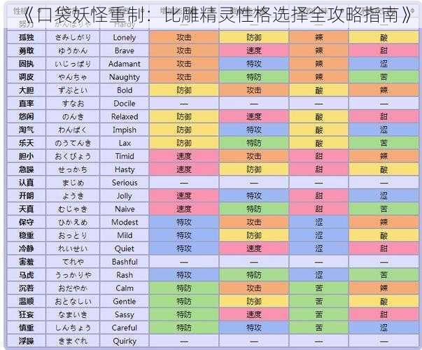 《口袋妖怪重制：比雕精灵性格选择全攻略指南》