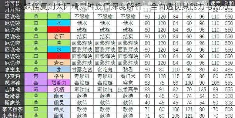 口袋妖怪复刻太阳精灵种族值深度解析：全面透视其能力与潜力