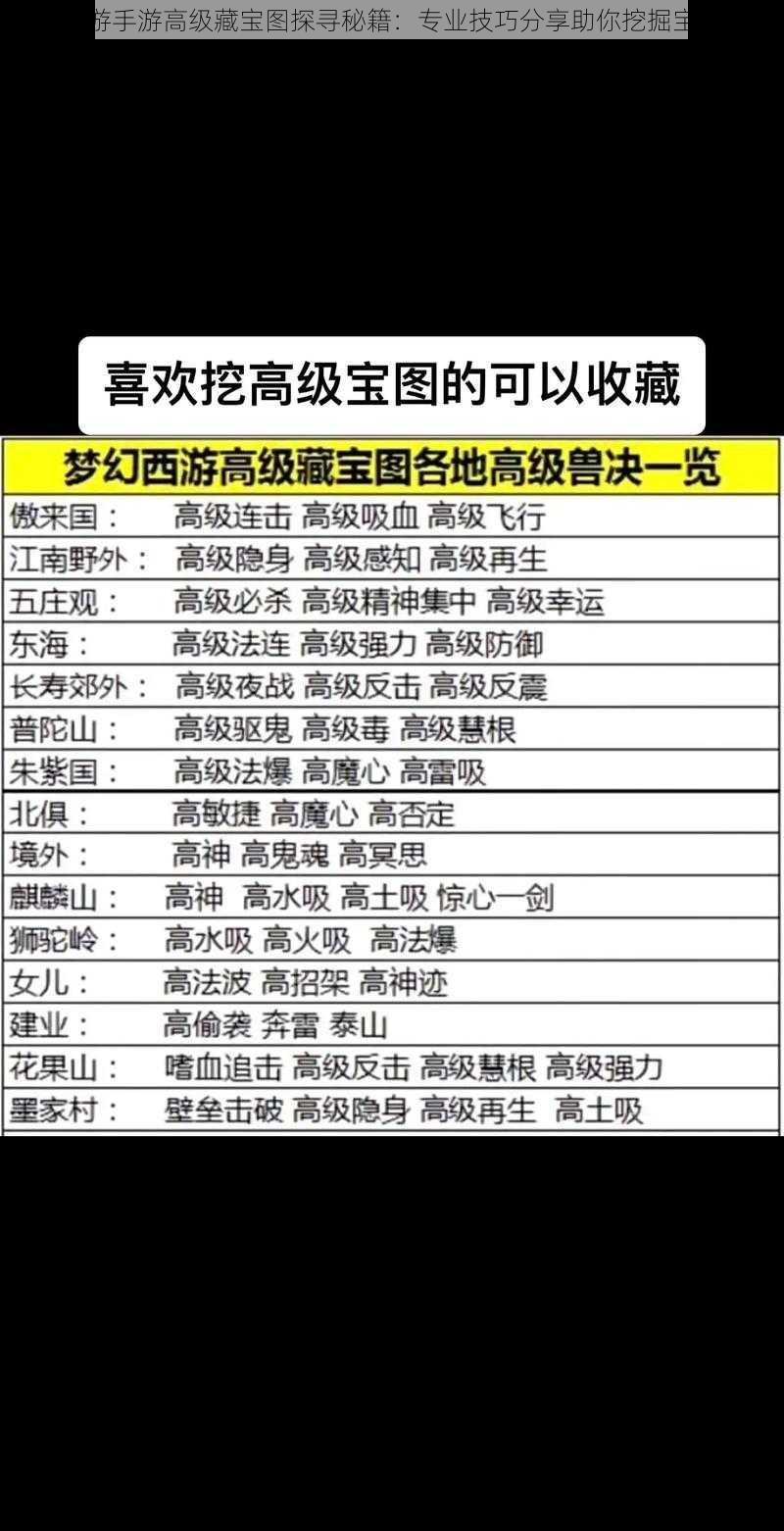 梦幻西游手游高级藏宝图探寻秘籍：专业技巧分享助你挖掘宝藏之路