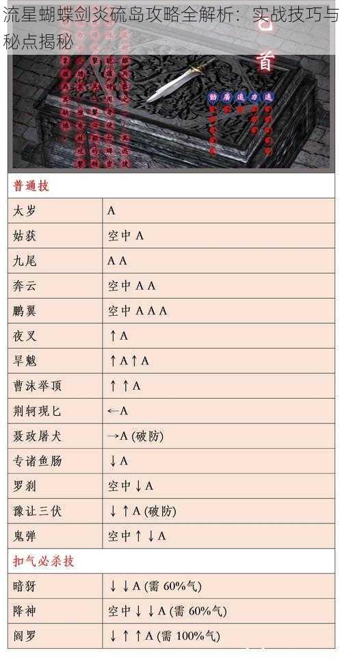 流星蝴蝶剑炎硫岛攻略全解析：实战技巧与秘点揭秘